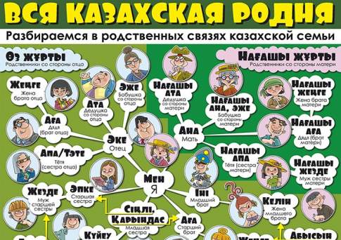 Вся казахская родня